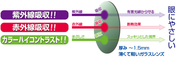 UV & NIR �J�b�g��n�C�R���g���X�g�����Y